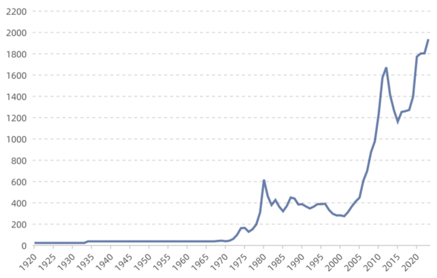 "Utilizzerò Bitcoin come riserva strategica nazionale quando entrerò in carica", un'interpretazione approfondita del dietro le quinte della "Dichiarazione Bitcoin di Trump"