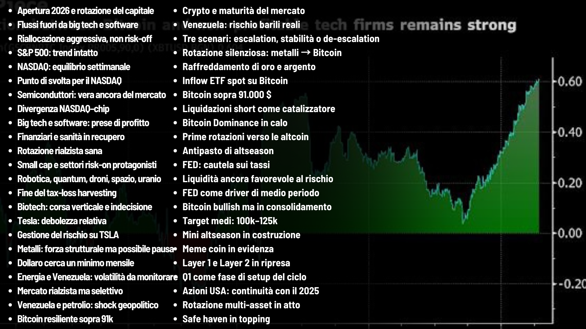 REPORT🗂️- L'antipasto 🥗 della corsa "risk on" ha inizio!
