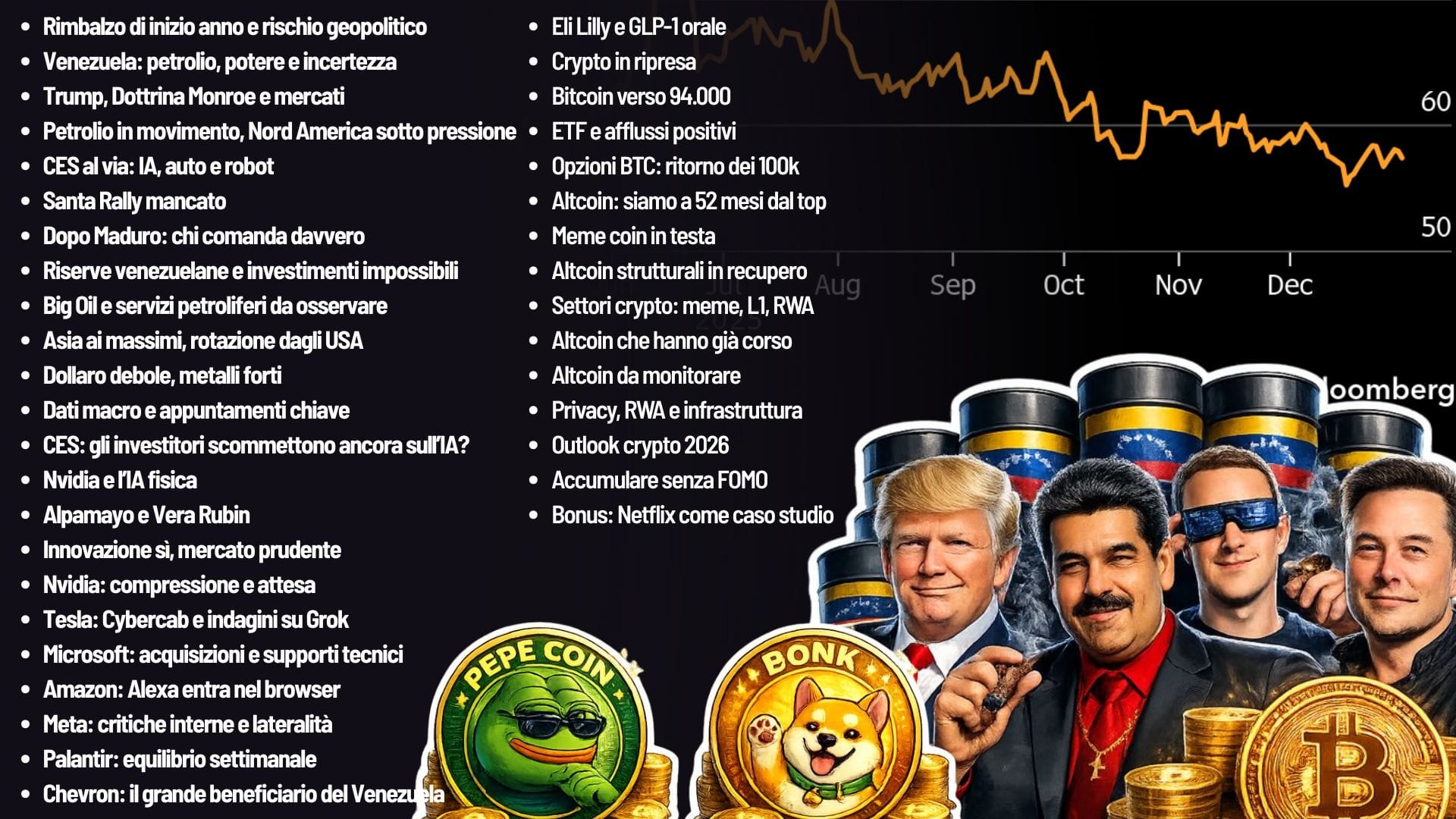 REPORT🗂️- Tra Il Ruggito Verde e l’Ombra del Caribe 🇻🇪🛢️! L'appetito al rischio si alza.