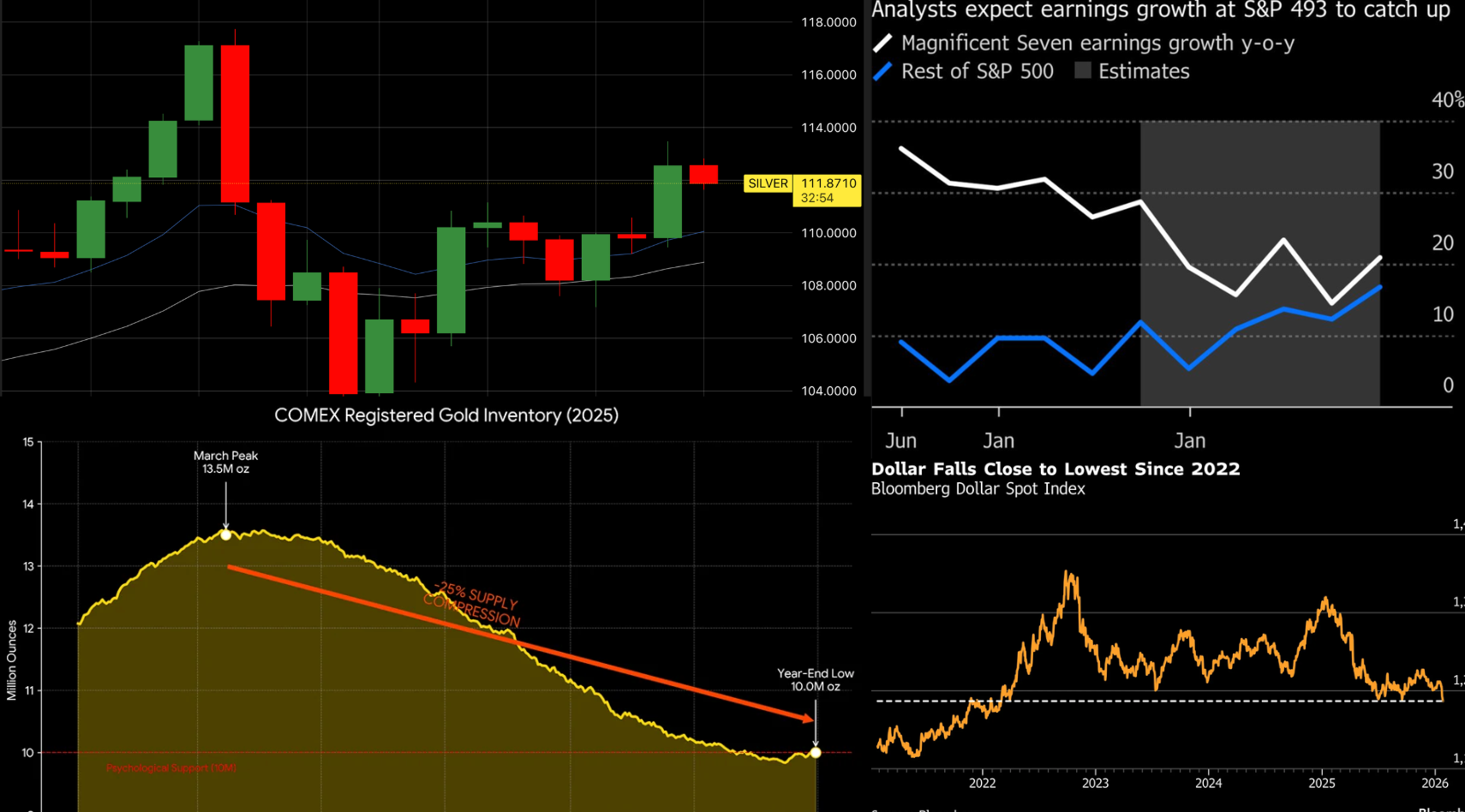 Metalli Meme Mania 🐸,Trimestrali, Fed, Crypto Pentolone!