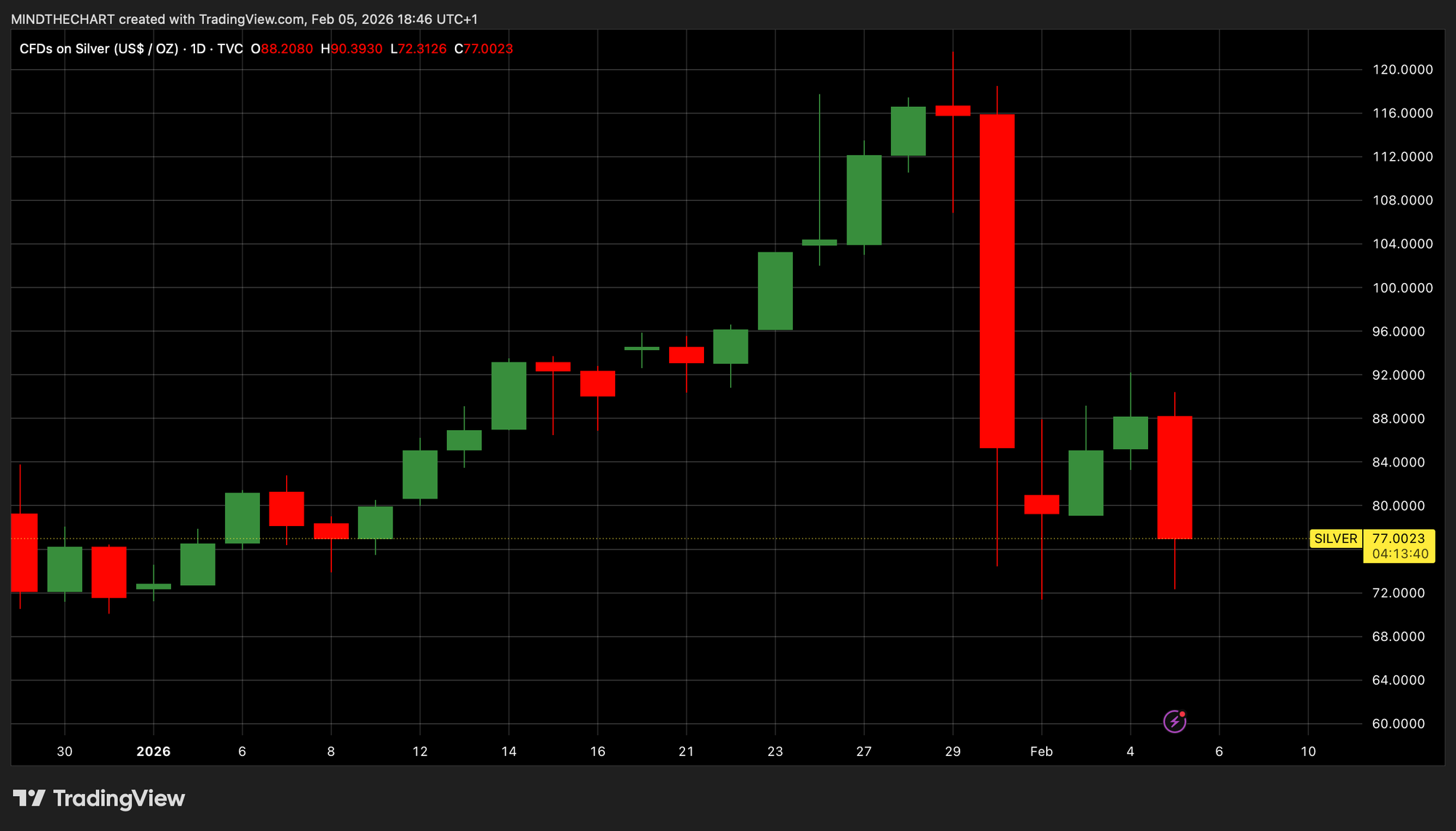 Quando l’argento diventa un meme stock