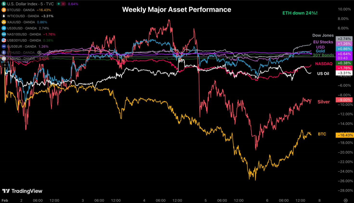 🤫 Grande Espansione di Ampiezza del 2026 ! Ascolta bene!