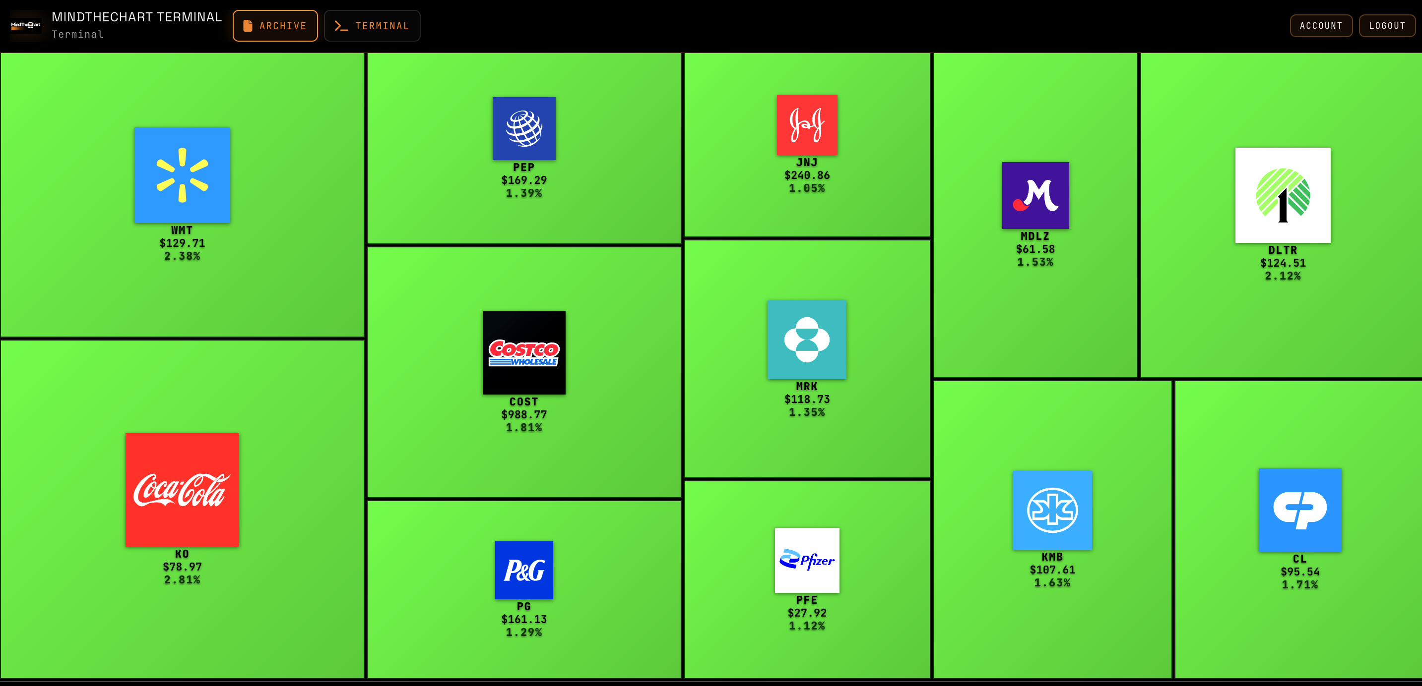 Treasuries in calo dopo i forti dati sul lavoro: svaniscono le scommesse su tagli imminenti della Fed 😅 La vecchia economia decolla!