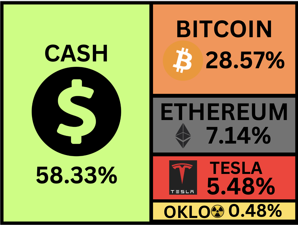 Tra le crypto, tesla e il nucleare. Cosa ci ho visto?