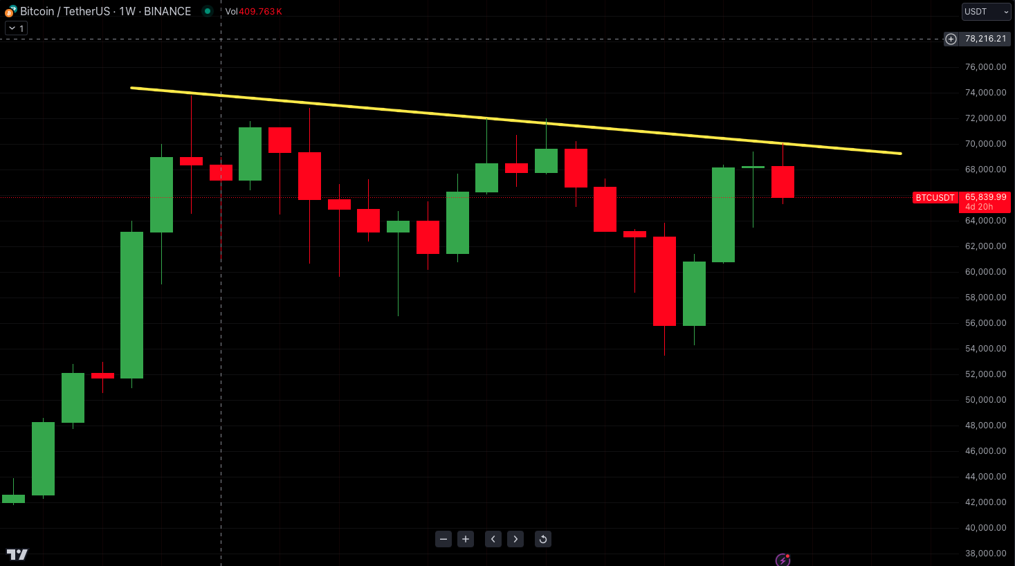 Bitcoin un cambio di scenario.