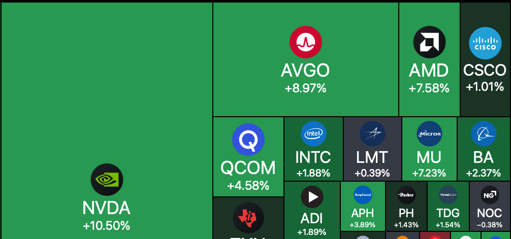 Mercati Azionari USA in Rialzo: Nasdaq Avanza di Oltre il 2% e I Titoli dei Chip Sono in Grande Crescita