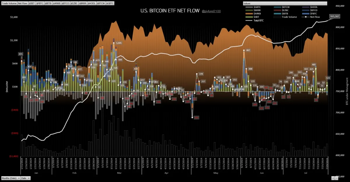 Bitcoin Raggiunge i 70.000 USDT per Poi Crollare a 66.175 USDT: Il Bull Market è Ancora Vivo?