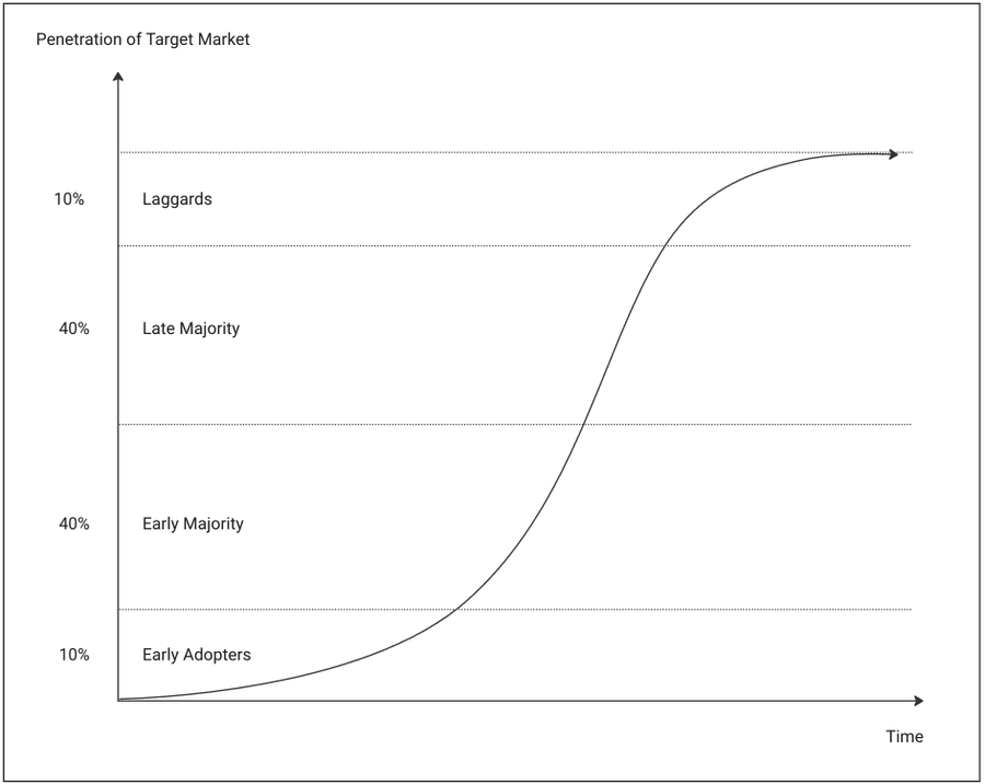 Analisi della Dilemma dell'adozione di Bitcoin dai Paesi: Bilanciare Alti Rendimenti e Alti Rischi