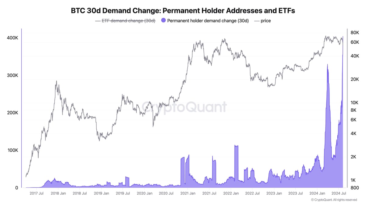 Bitcoin rimbalza in mezzo alla volatilità del mercato. Ma basterà?