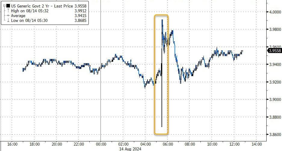 Il Taglio dei Tassi di Interesse: Una Sfida per la Federal Reserve