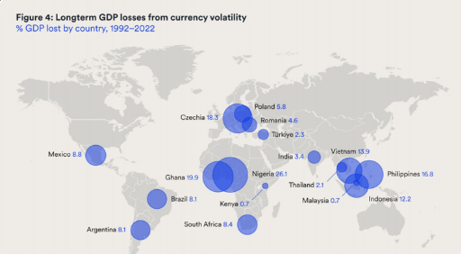 Dieci Anni di Sviluppo delle Stablecoin: Cosa Significa per il Mondo Tradizionale?