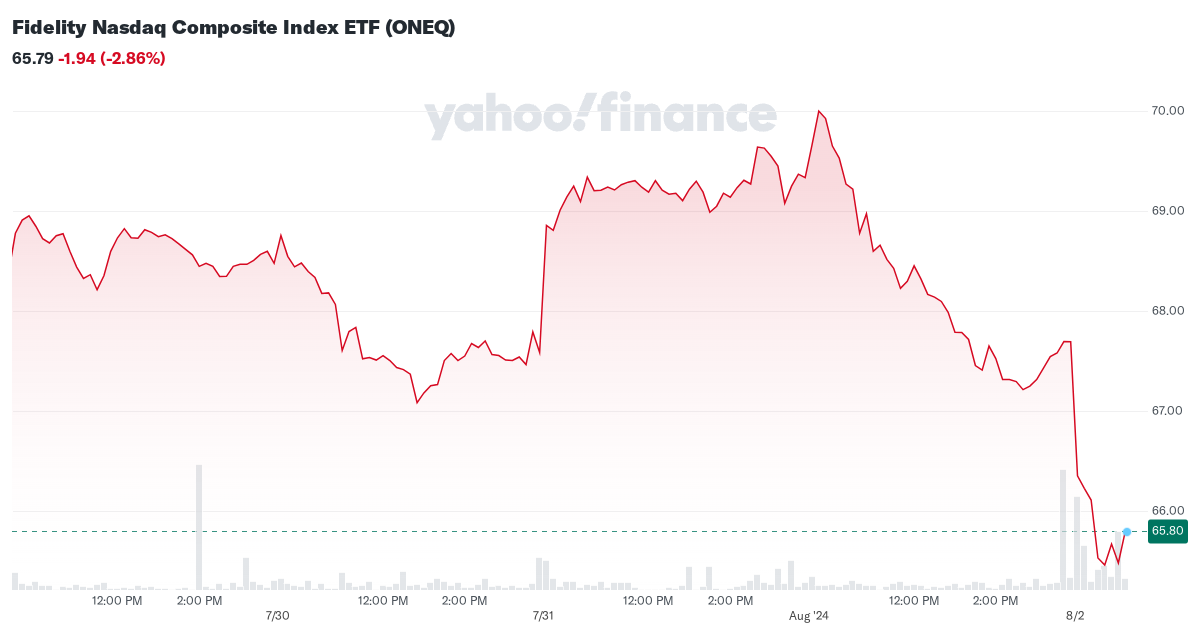 Crollo dei Cross-Border ETF: "Ex-Star" perde il 7%, A-Shares in Ripresa e Nuove Opportunità per gli ETF