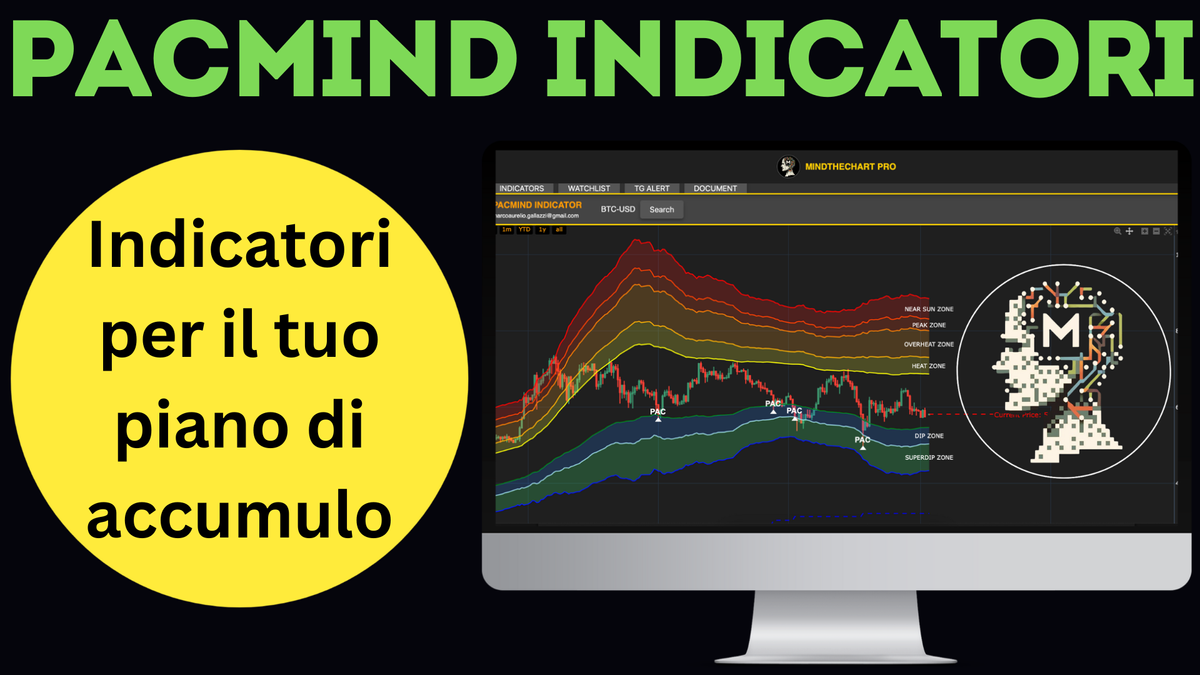 Pacmind: lo strumento per dominare i mercati.