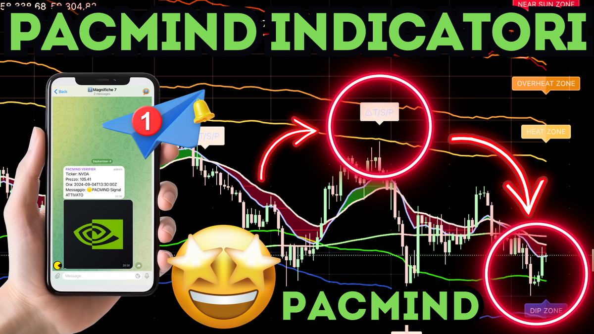 💵 PACMIND MINDTHECHART: La Bussola del Trading Strategico