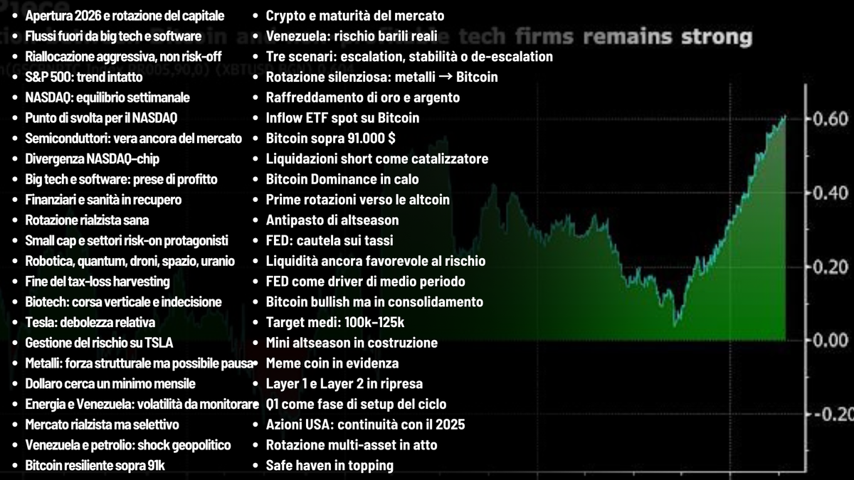 L'antipasto 🥗 della corsa "risk on" ha inizio!