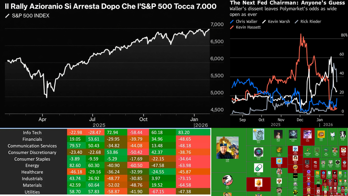 Metalli protagonisti 📈, Fed ferma, Mag7 in movimento, Crypto Bullizzate! Cosa Fare Ora