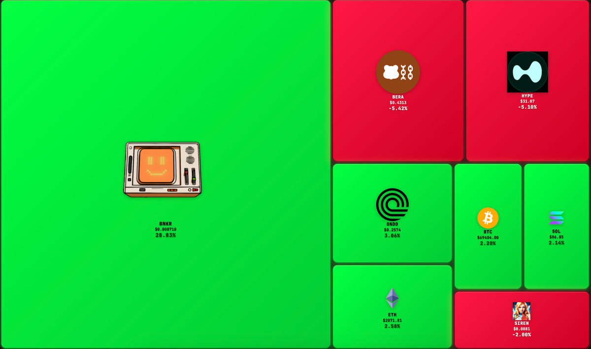 Altcoin sotto la lente🔎: rimbalzi, contesto e il gioco dei timeframe!