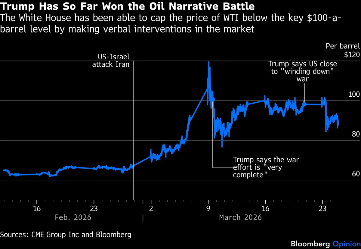 Mercati tra Illusione e Realtà: Rally Fragile mentre il Conflitto USA-Iran Resta Irrisolto