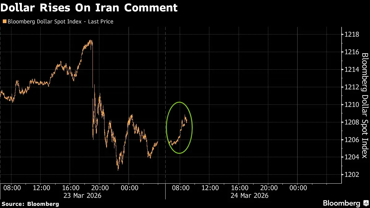 Mercati in bilico tra sollievo e tensione: pausa di Trump, ma il rischio resta elevato