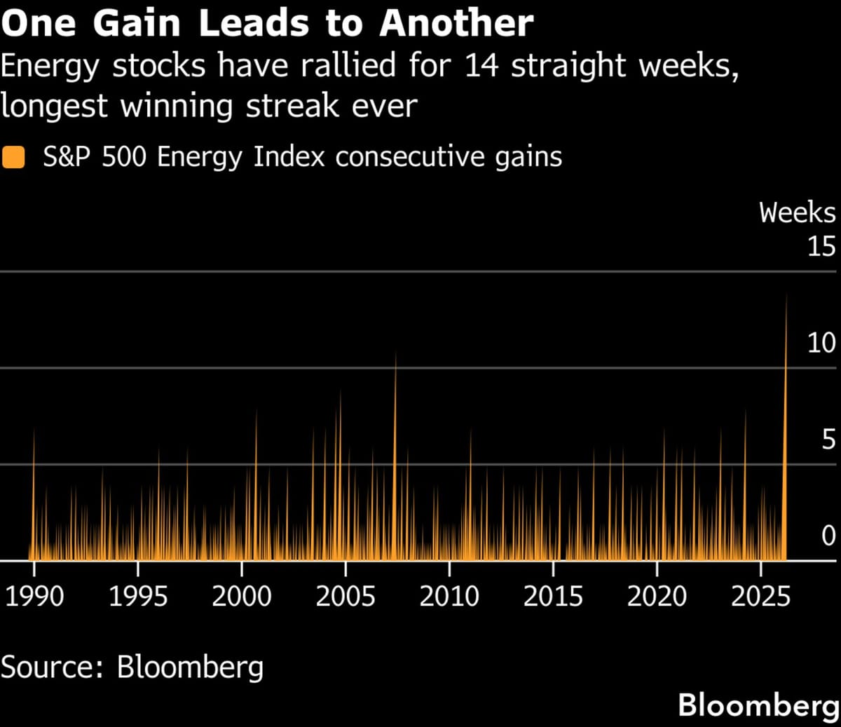 Fine trimestre amaro: mercati travolti da Iran ed energia e Bitcoin?