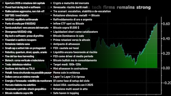 L'antipasto 🥗 della corsa "risk on" ha inizio!