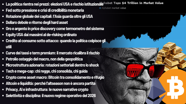 Credibilità USA sotto stress: Fed, Google, Bitcoin e Hard Assets, Altseason wen!
