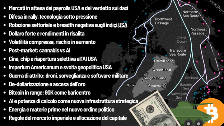 Nel Mezzo del Range l'attenzione si sposta sulla difesa 🪖 (militare) mentre Bitcoin tiene il box 📦!