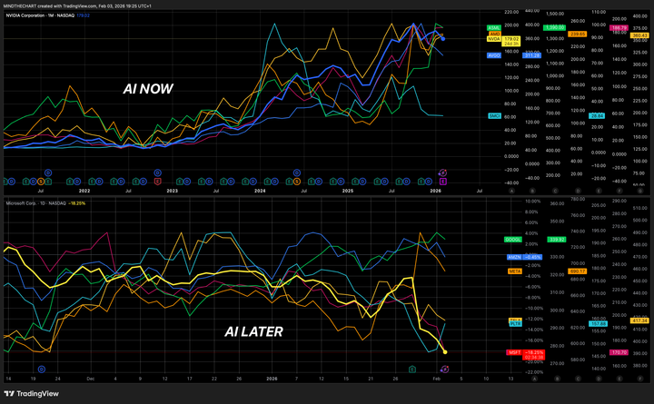 Kevin Warsh e la divisione tra AI NOW e AI LATER !