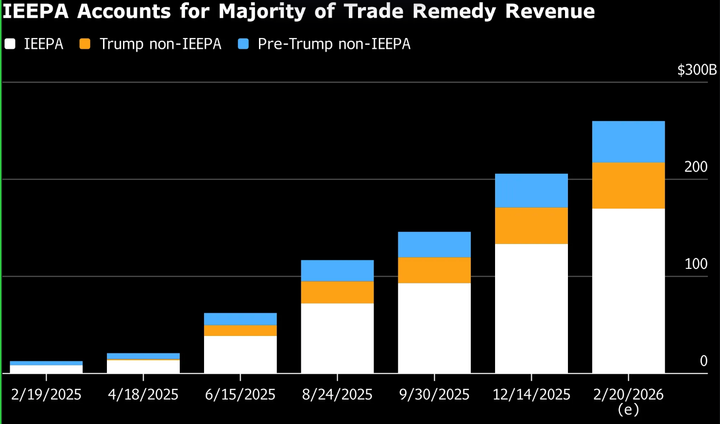 Tra Dazi, GDP, PCE, Software e Crypto in compressione, i mercati rimangono confusi! (Volatilità in arrivo)