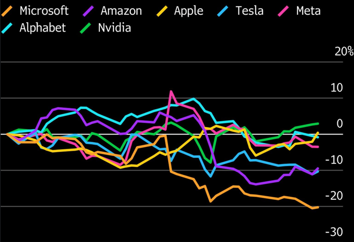 Occhi su Nvidia, Software Bounce, Crypto Correlazioni! Cosa fare ora?