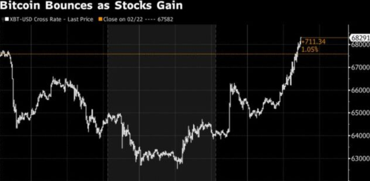 Tra Nvidia Earnings,Bounce Crypto, Jane Street, Ecco cosa osservare ora!