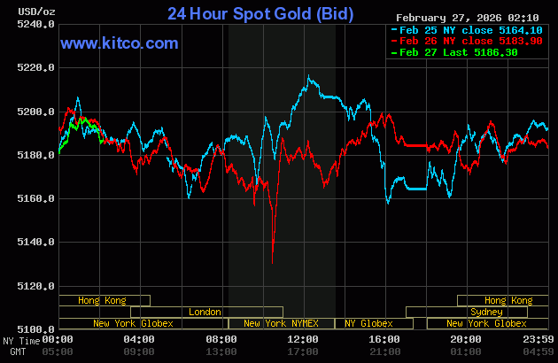 GOLD REPORT : Trend Rialzista e Consolidamento Controllato