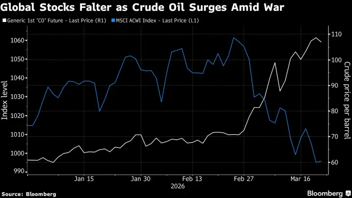 Quando la liquidità scompare, nulla è al sicuro
