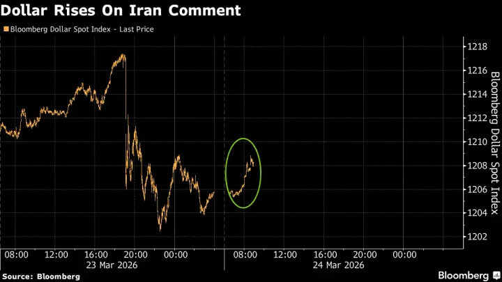 Mercati in bilico tra sollievo e tensione: pausa di Trump, ma il rischio resta elevato
