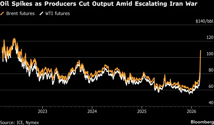 🛢️Mercati sotto pressione tra crisi geopolitica e volatilità del petrolio...