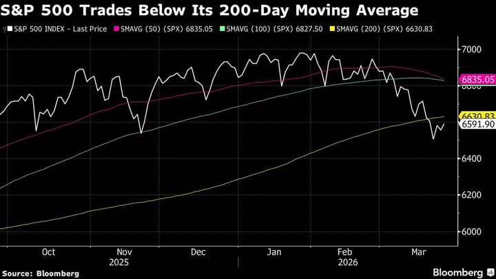 Big Tech nel mirino, Crypto in bilico, Inflazione e guerra.