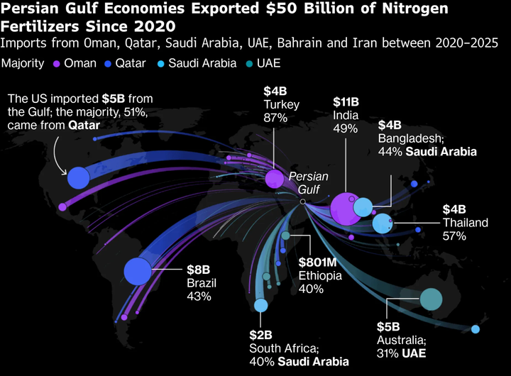 Petrolio, inflazione e guerra: la tempesta perfetta per i mercati. Cosa faranno le crypto?