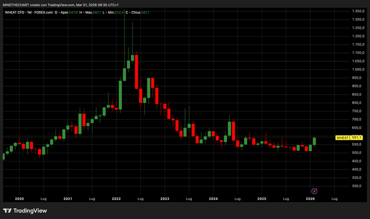 Indici Senza Direzione, Opportunità nei Settori: Nvidia Debole, Netflix Forte, Materie Prime in Spinta