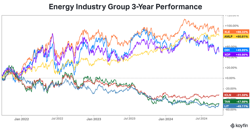 Investire in energia alternativa: REPORT